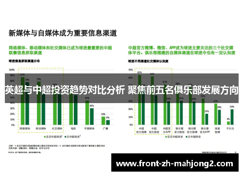英超与中超投资趋势对比分析 聚焦前五名俱乐部发展方向