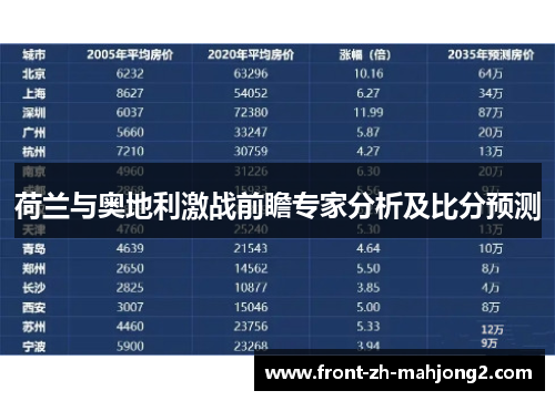 荷兰与奥地利激战前瞻专家分析及比分预测