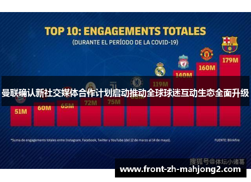 曼联确认新社交媒体合作计划启动推动全球球迷互动生态全面升级