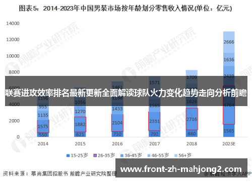联赛进攻效率排名最新更新全面解读球队火力变化趋势走向分析前瞻